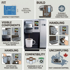 An infographic showing the Keurig K155 OfficePRO coffee brewer with bullet points and icons highlighting its key features and fast Canadian shipping.