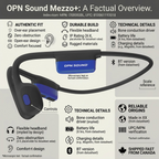 Factual authority infographic for OPN Sound Mezzo+ (OS8000BL, 850061193018) with icons, short cues, and fast Canadian shipping.